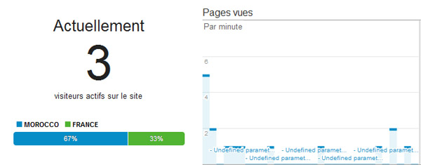 Analytics temps réel